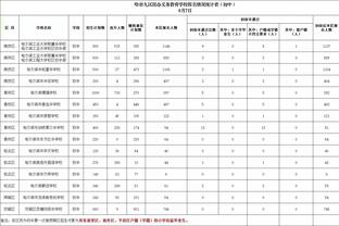 德转列五大联赛外身价最贵阵：内马尔、恩德里克领衔